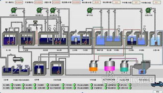 易控 inspec 組態軟件在糞便無害化處理廠的應用