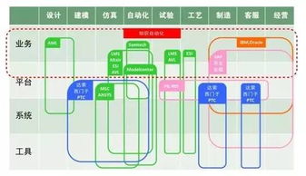 突破 知識自動化對于中國工業軟件行業究竟意味著什么