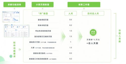 軟件工廠國(guó)標(biāo)即將發(fā)布，數(shù)睿數(shù)據(jù)以四年實(shí)踐領(lǐng)跑行業(yè)