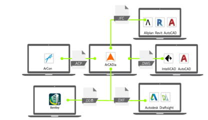 ArCADia BIM正向設計軟件 現代建筑設計的革命