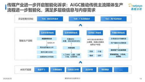 中國傳媒業人工智能應用發展圖譜2024 計算機軟硬件開發的融合與創新