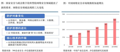 信息安全行業(yè)迎來最好發(fā)展機遇 網(wǎng)絡(luò)與信息安全軟件開發(fā)新紀元