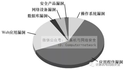 網絡安全威脅識別與信息安全軟件開發