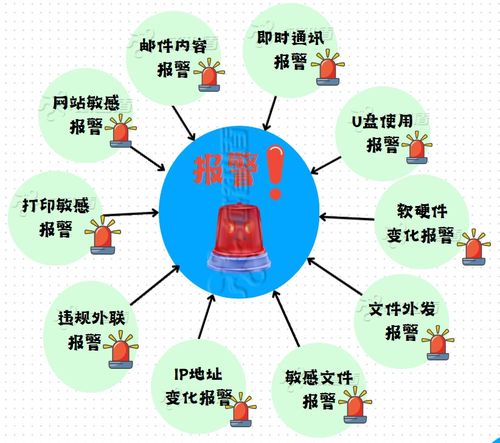 企業(yè)上網(wǎng)行為管理 功能、方案與軟件開發(fā)