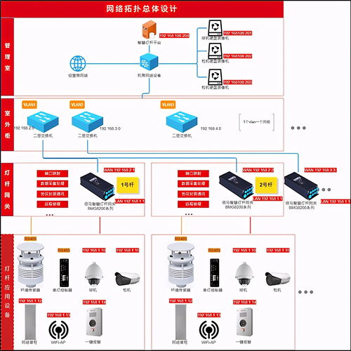 淺談智慧燈桿的通信網(wǎng)建設(shè)要求